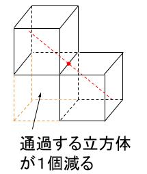 中学受験算数カンガープリント 直方体のくしざし2702