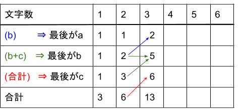 中学受験算数カンガープリント 場合の数・フィボナッチ型最後に着目2214