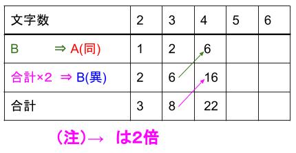 中学受験算数カンガープリント 場合の数・フィボナッチ型最後に着目2318