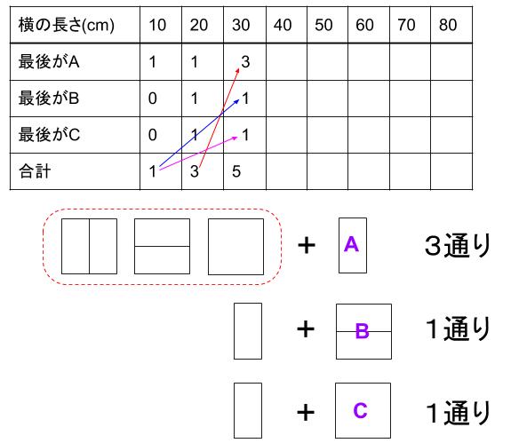 中学受験算å数カンガープリント 場合の数・フィボナッチ型最後に着目2416