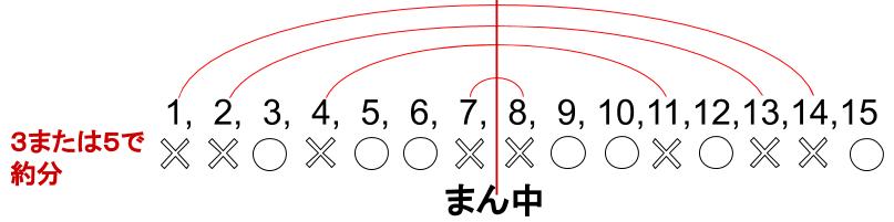 中学受験算数カンガープリント 既約分数1134