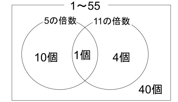 中学受験算数カンガープリント 既約分数550