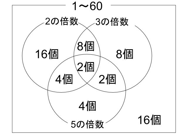 中学受験算数カンガープリント 既約分数600